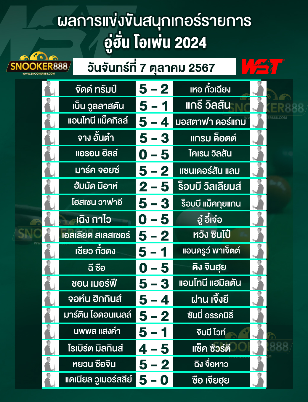 ผลการแข่งขันสนุกเกอร์ อู่ฮั่น โอเพ่น 2024  วันที่ 07 ต.ค. 67