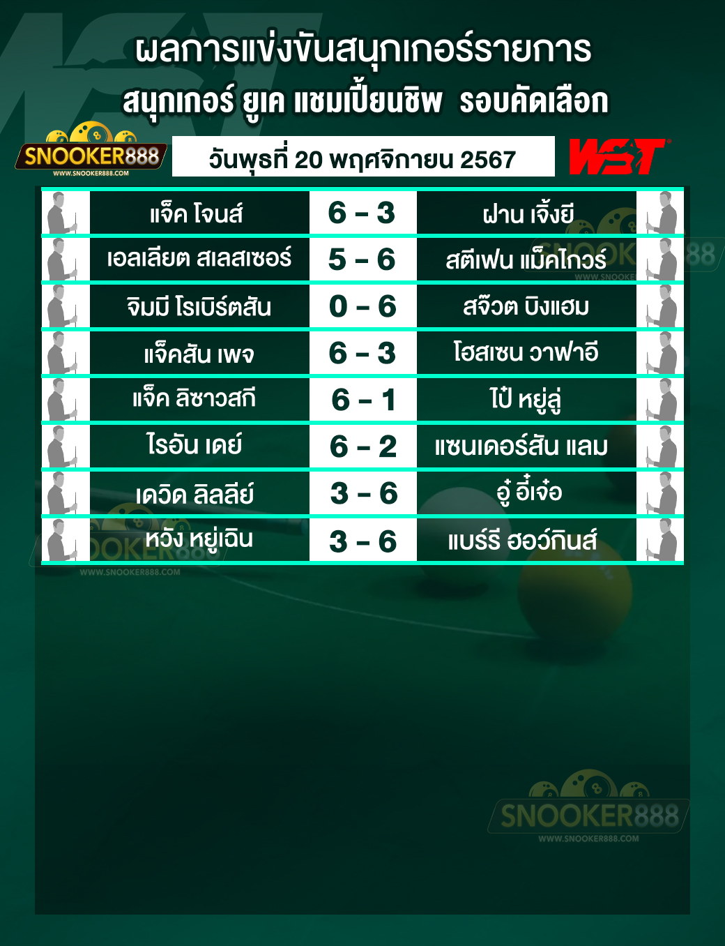 ผลการแข่งขันสนุกเกอร์ สนุกเกอร์ ยูเค แชมเปี้ยนชิพ วันที่ 20 พ.ย. 67