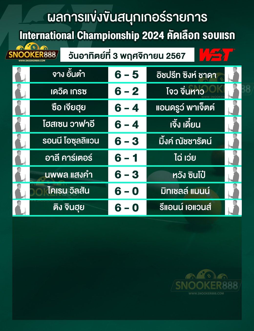 ผลการแข่งขันสนุกเกอร์ อินเตอร์เนชันแนล แชมเปี้ยนชิพ 2024 วันที่ 3 พ.ย. 67